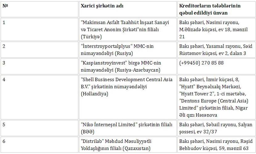 6 xarici şirkət Azərbaycandan gedir - Siyahı